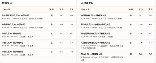 中国女足迎战菲律宾女足，亚运小组赛末轮迎来关键较量
